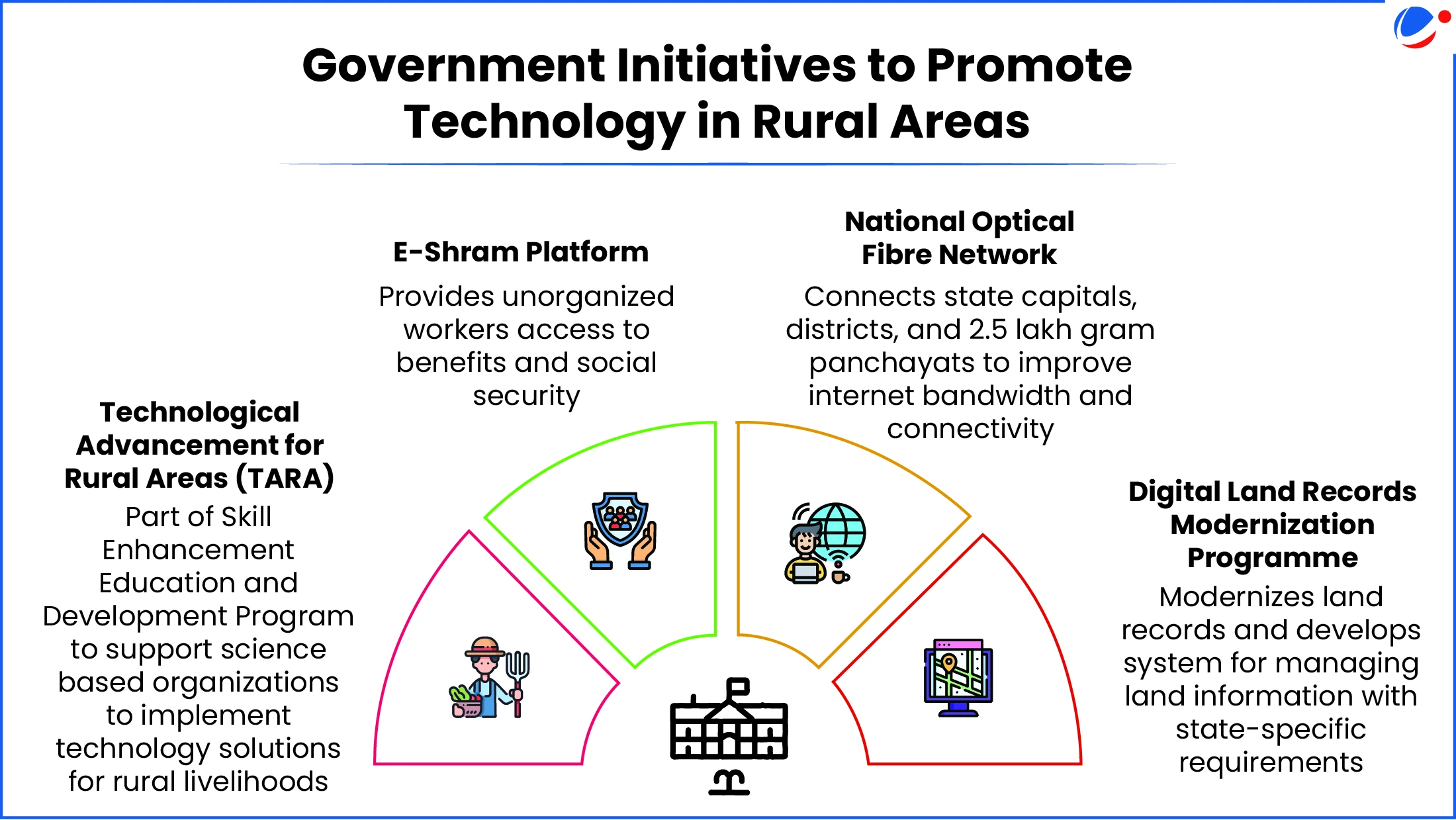 Rural Development
